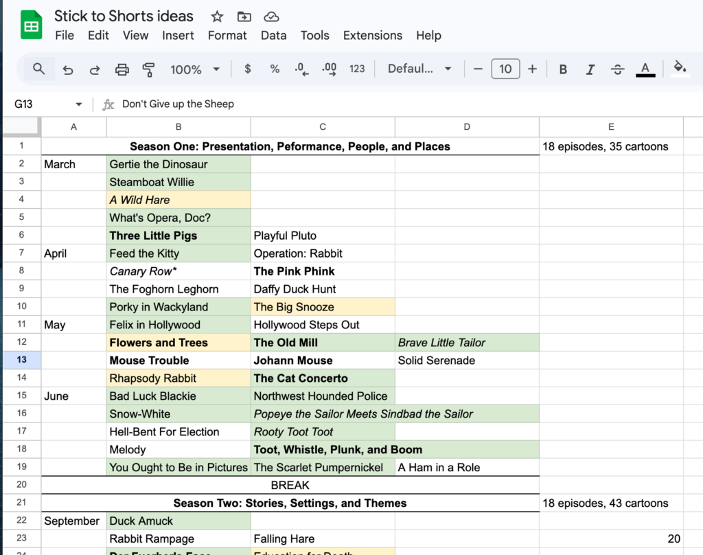 A screenshot of a Google Sheets file showing a breakdown of which cartoons would be covered in which episodes
